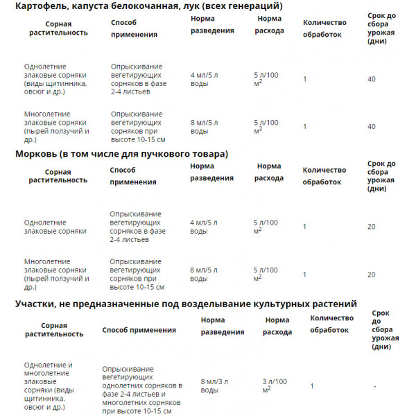 Миура "Avgust" от сорняков на грядках 4мл
